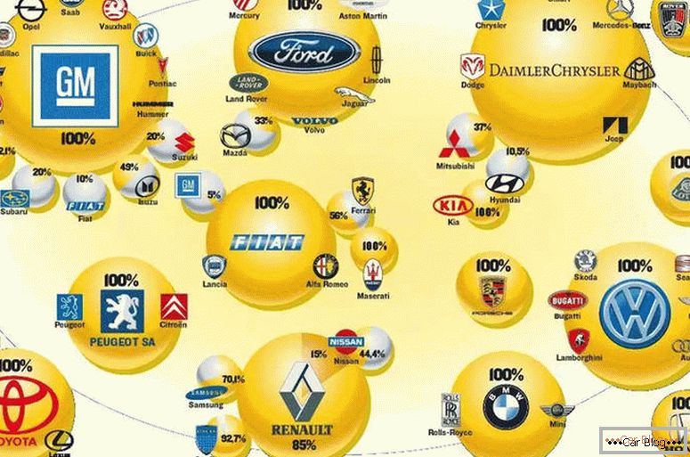 Најпрецизна листа на брендови на американски автомобили
