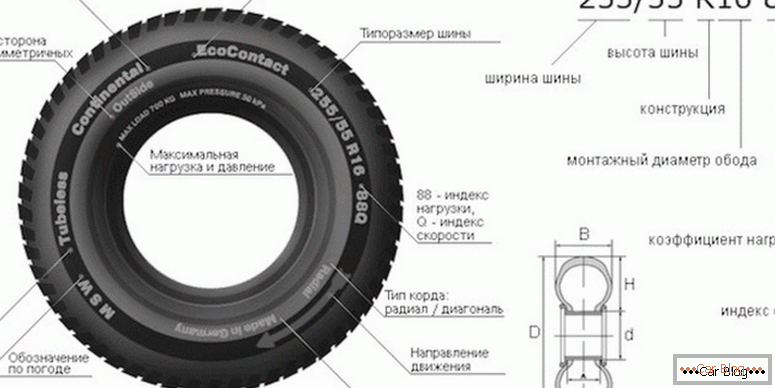 како да го откриете индексот на брзината и индексот на товарот на гумите
