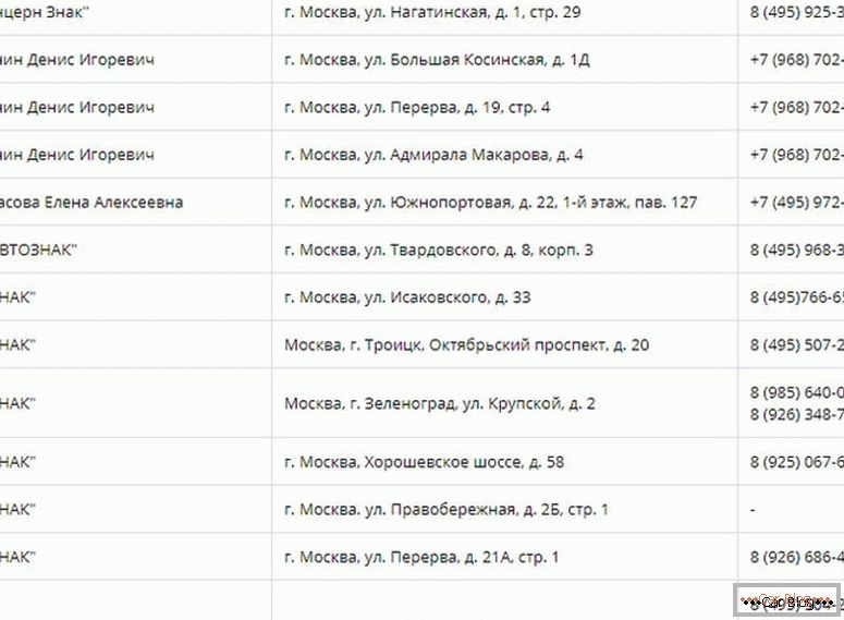 каде да се направи дупликат на државни броеви на автомобили во Москва