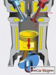 Принципот на работа на моторот со внатрешно согорување