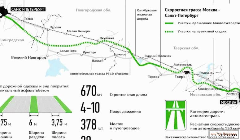 каде што има магистрален пат М11 Москва - Санкт Петербург на мапата