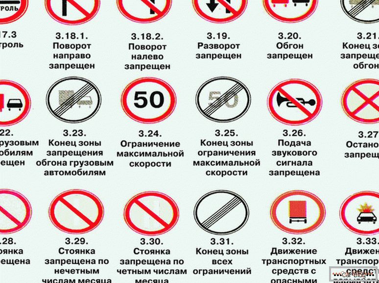 знаци за забрана на сообраќај